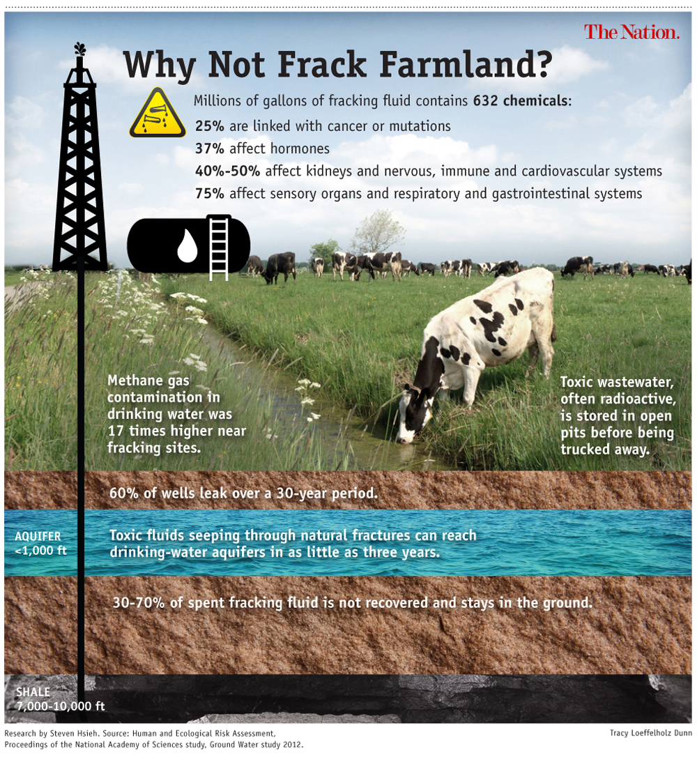 Fracking_Farmland_1000px
